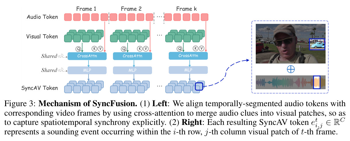 Mechanism of SyncFusion.