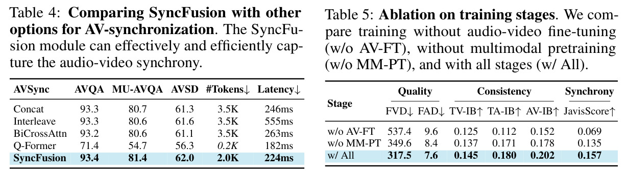 Ablation on training stages.