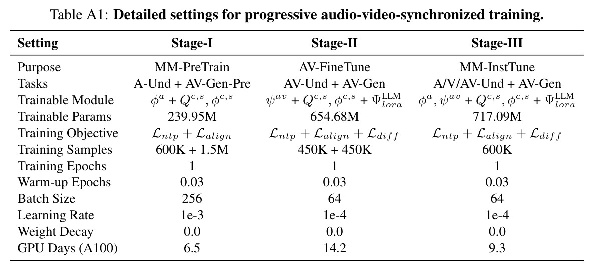 Comparing SyncFusion with other options for AV-synchronization.