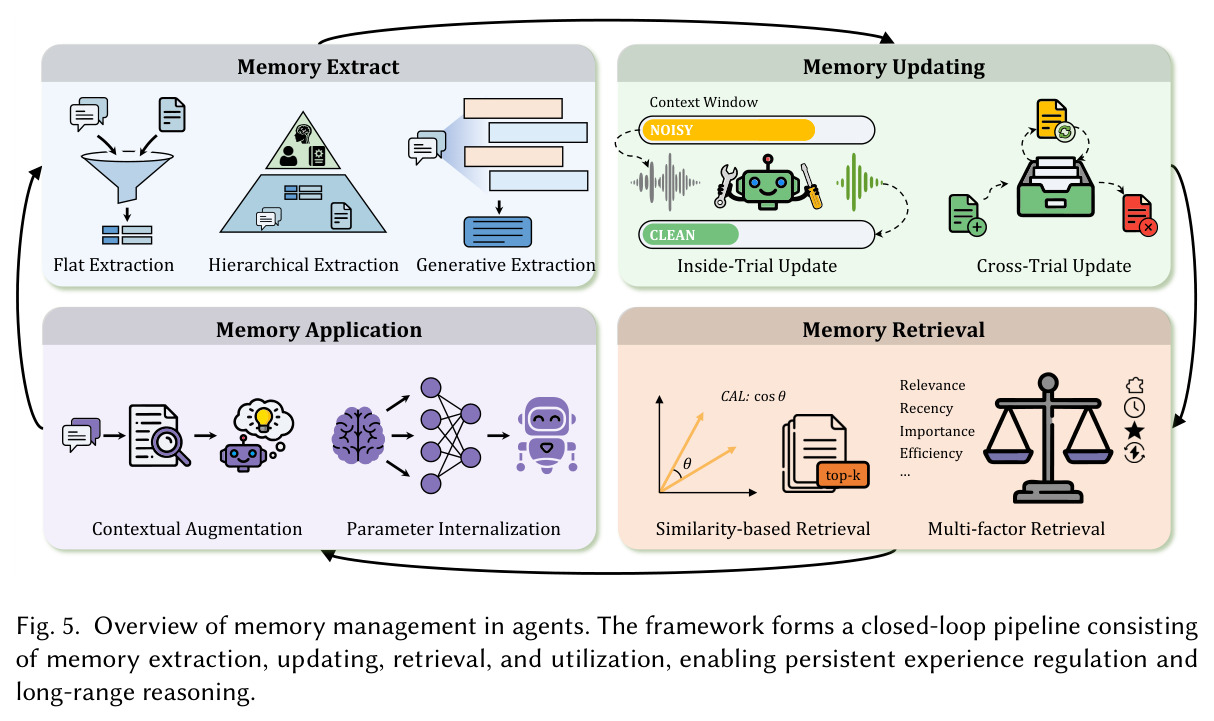 Overview of memory management in agents