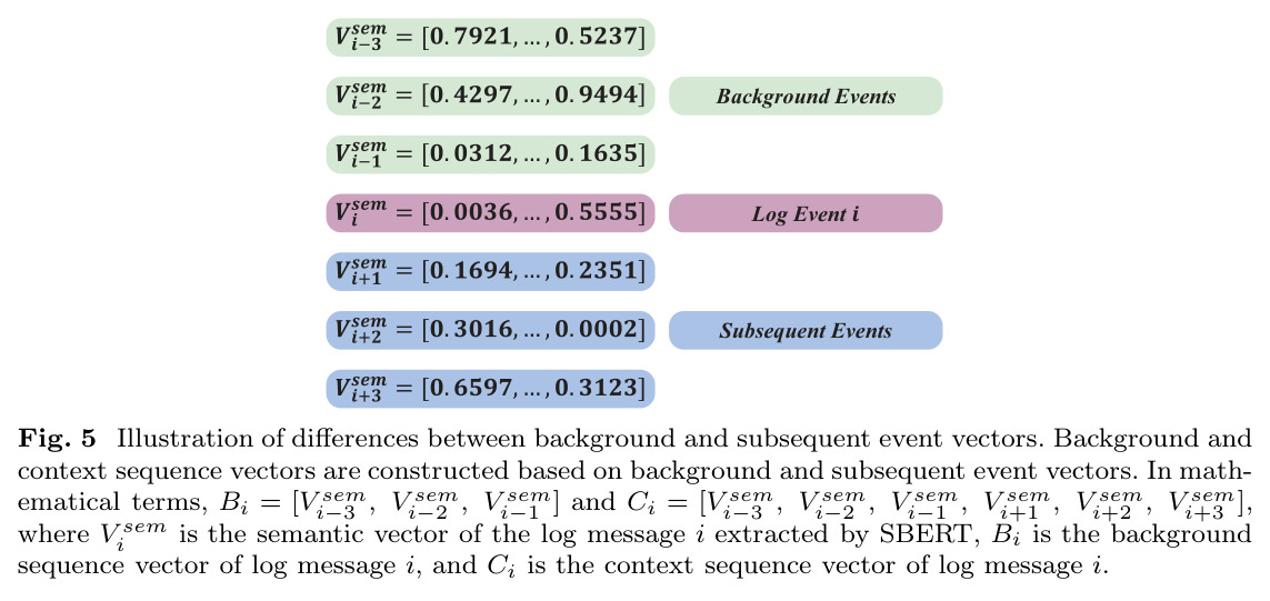 Illustration of differences between background and subsequent event vectors