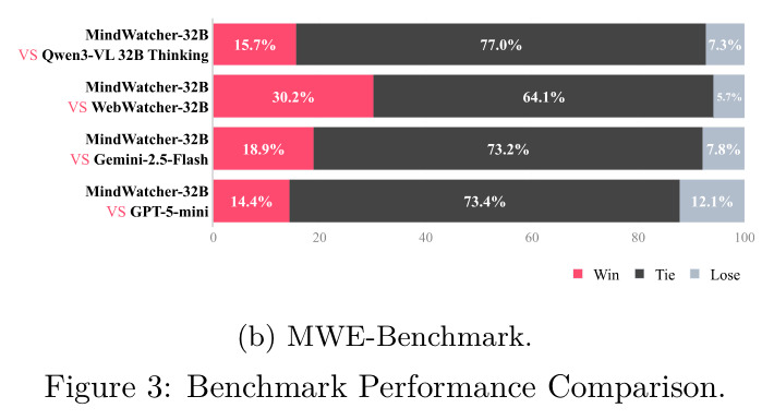 Benchmark Performance Comparison