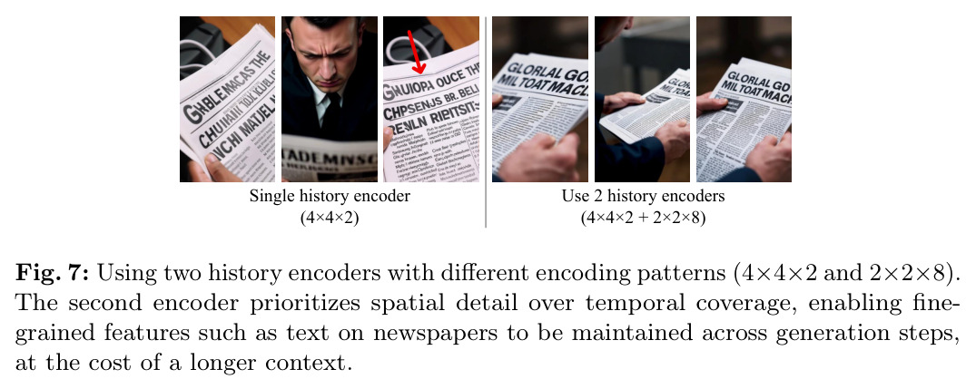 Using two history encoders with different encoding patterns (4x4x2 and 2x2x8). The second encoder prioritizes spatial detail over temporal coverage, enabling fine-grained features such as text on newspapers to be maintained across generation steps, at the cost of a longer context.
