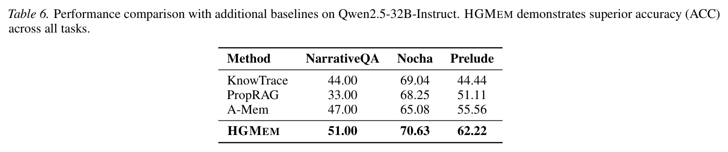 Statistics of data used in our experiments