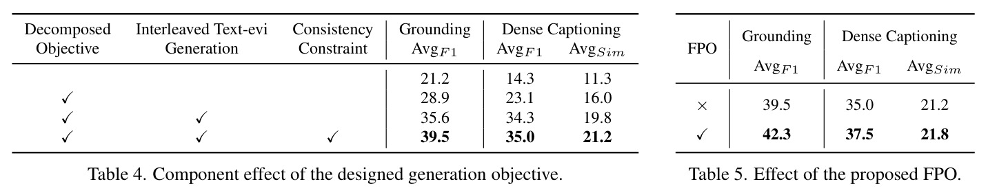 Component effect of the designed generation objective