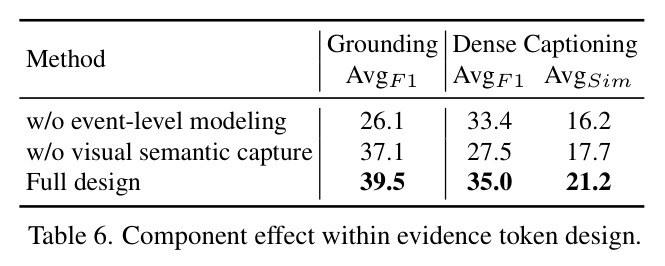 Effect of the proposed FPO