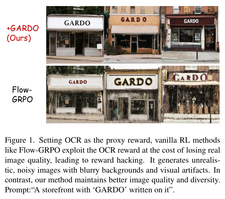 Setting OCR as the proxy reward, vanilla RL methods like Flow-GRPO exploit the OCR reward at the cost of losing real image quality, leading to reward hacking. It generates unrealistic, noisy images with blurry backgrounds and visual artifacts. In contrast, our method maintains better image quality and diversity.