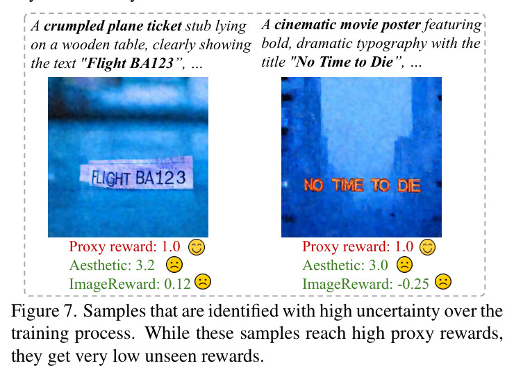 Samples that are identified with high uncertainty over the training process. While these samples reach high proxy rewards, they get very low unseen rewards.