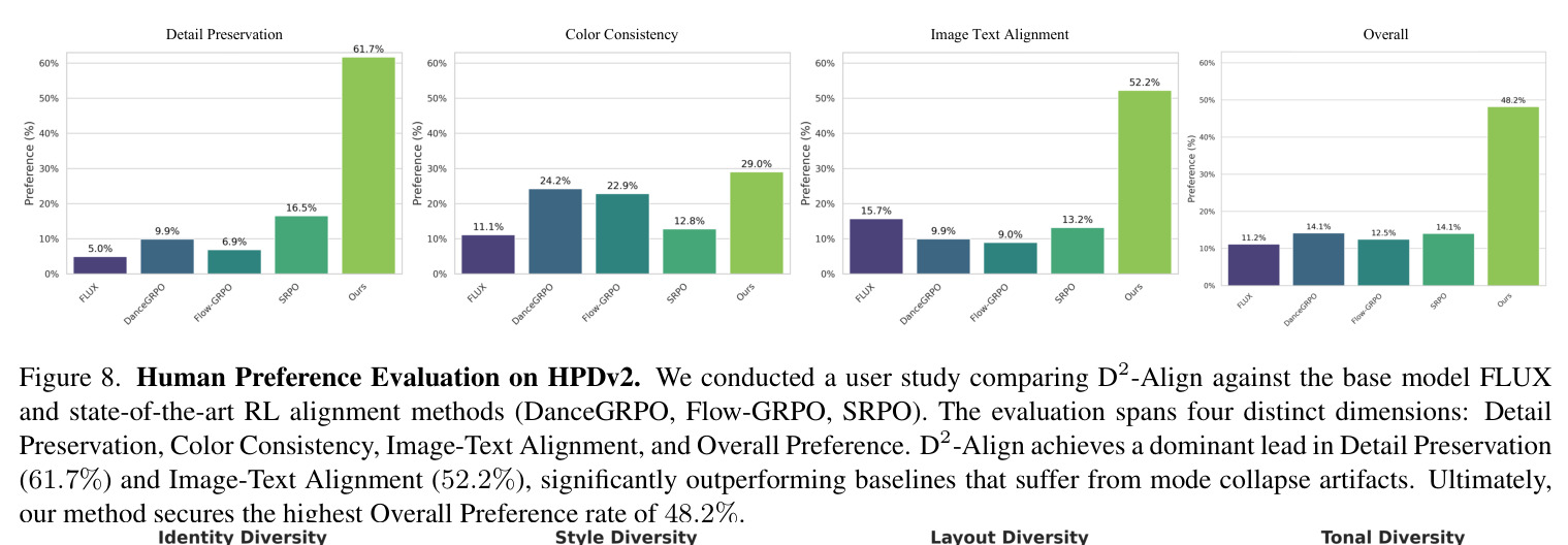 Human Preference on Diversity (DivGenBench)