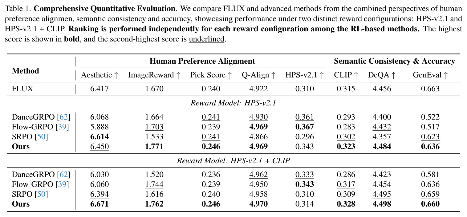 Comprehensive Quantitative Evaluation