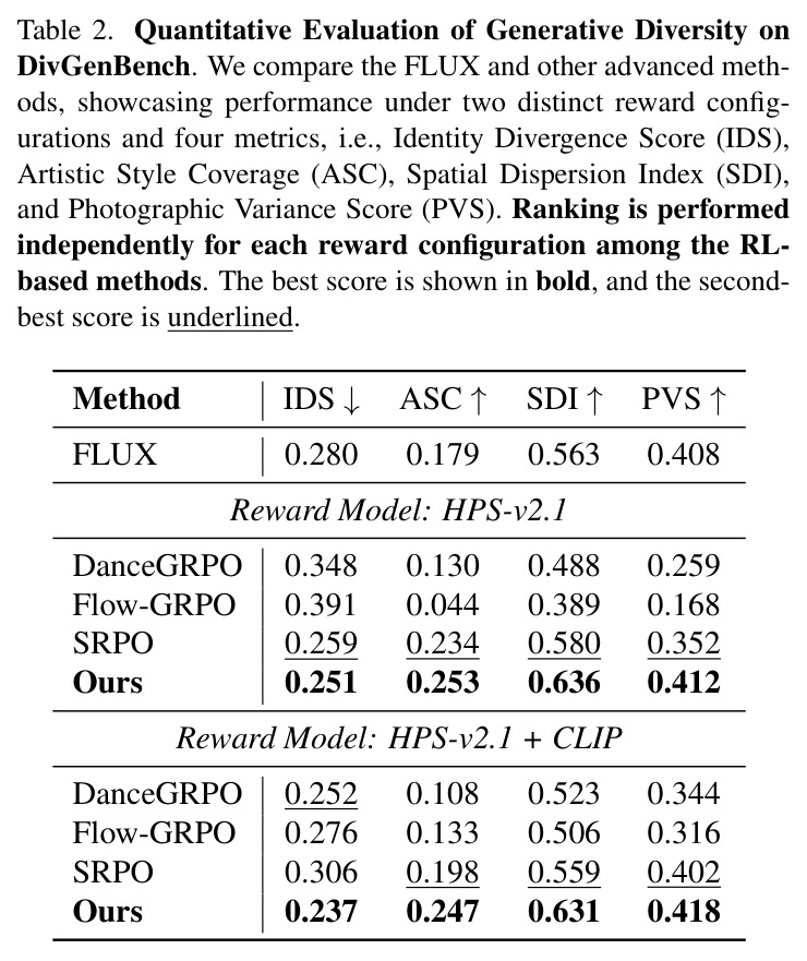 Quantitative Evaluation of Generative Diversity on DivGenBench