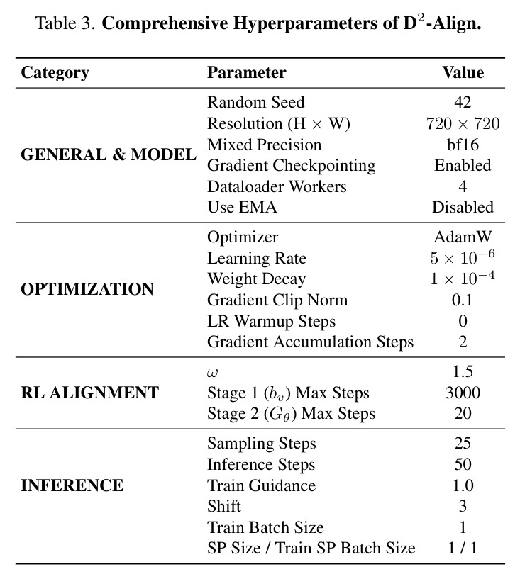 Quantitative Evaluation of Generative Diversity on DivGenBench (Generalizability)