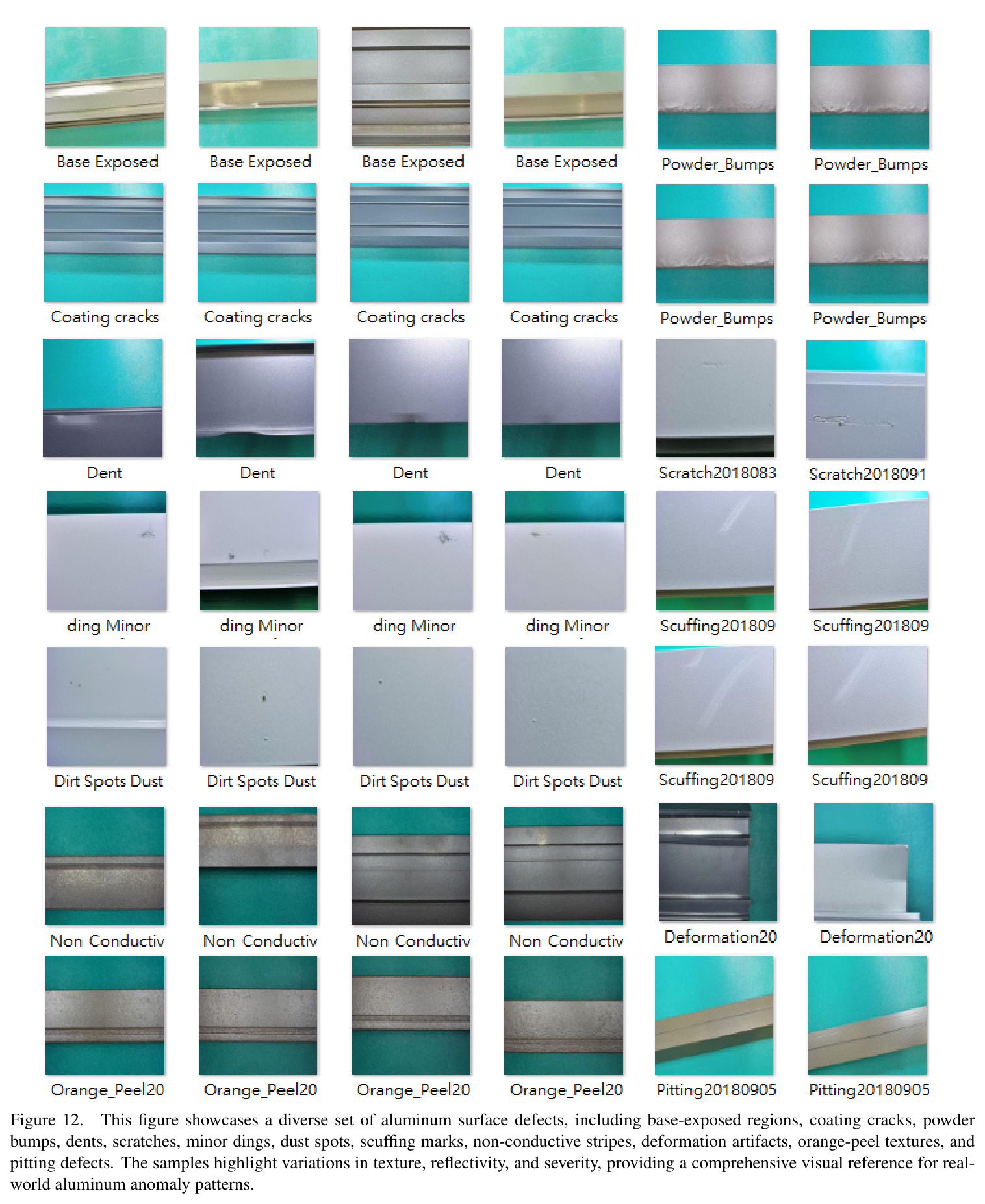 This figure showcases a diverse set of aluminum surface defects, including base-exposed regions, coating cracks, powder bumps, dents, scratches, minor dings, dust spots, scuffing marks, non-conductive stripes, deformation artifacts, orange-peel textures, and pitting defects.