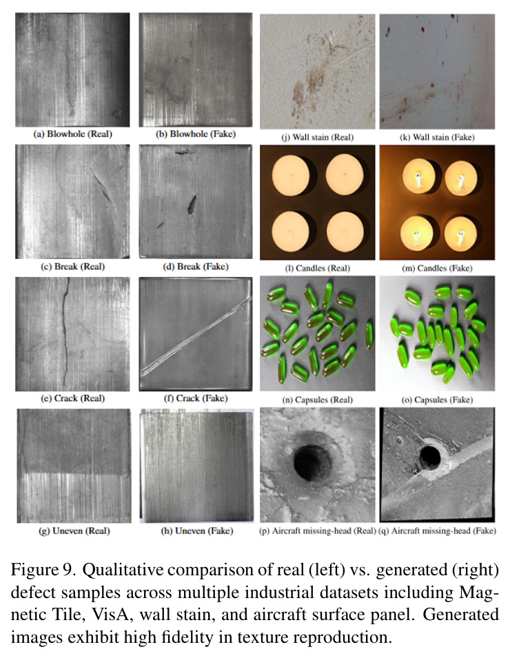 Qualitative comparison of real (left) vs. generated (right) defect samples across multiple industrial datasets including Magnetic Tile, VisA, wall stain, and aircraft surface panel.