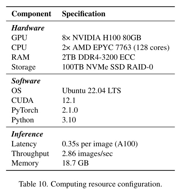 Computing resource configuration.