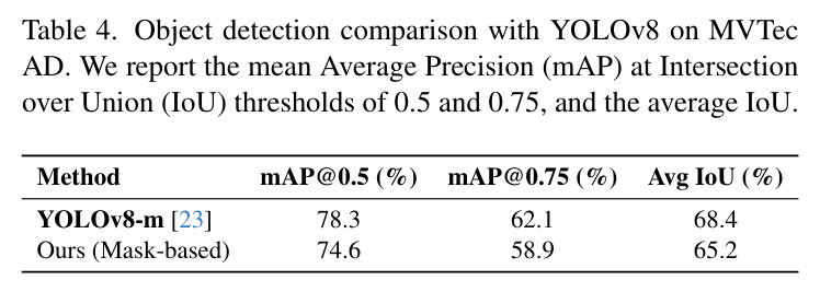 Object detection comparison with YOLOv8 on MVTec AD.