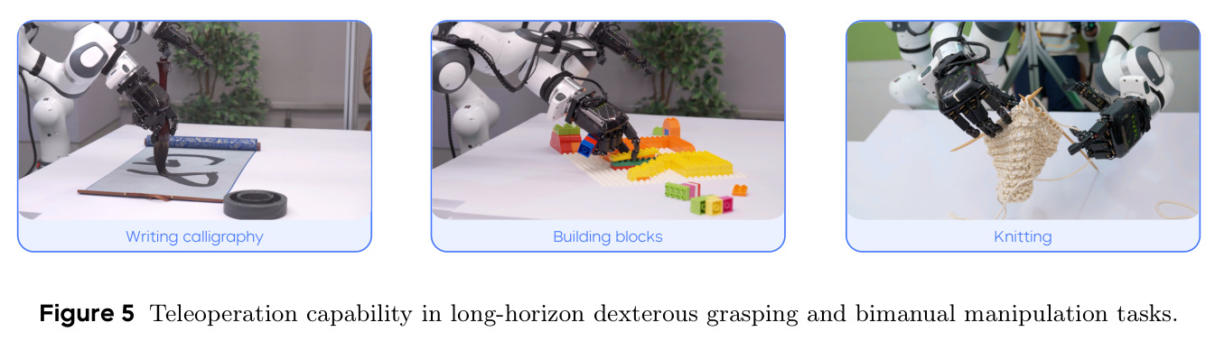Teleoperation capability in long-horizon dexterous grasping and bimanual manipulation tasks.