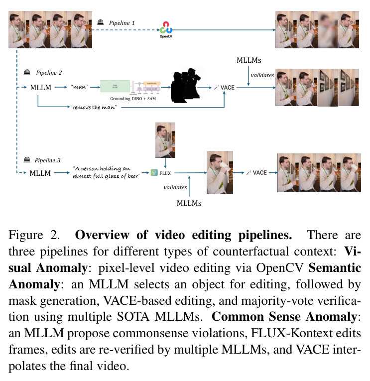 Overview of video editing pipelines