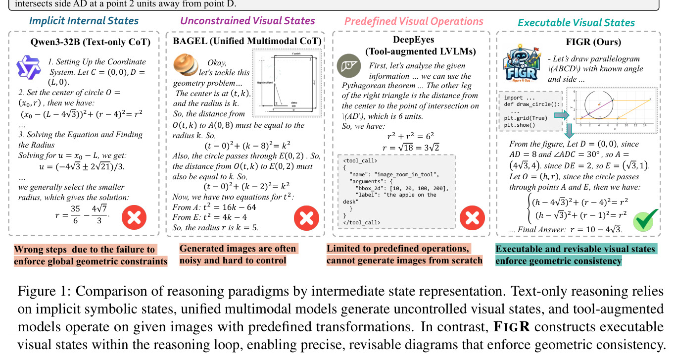 Comparison of reasoning paradigms by intermediate state representation
