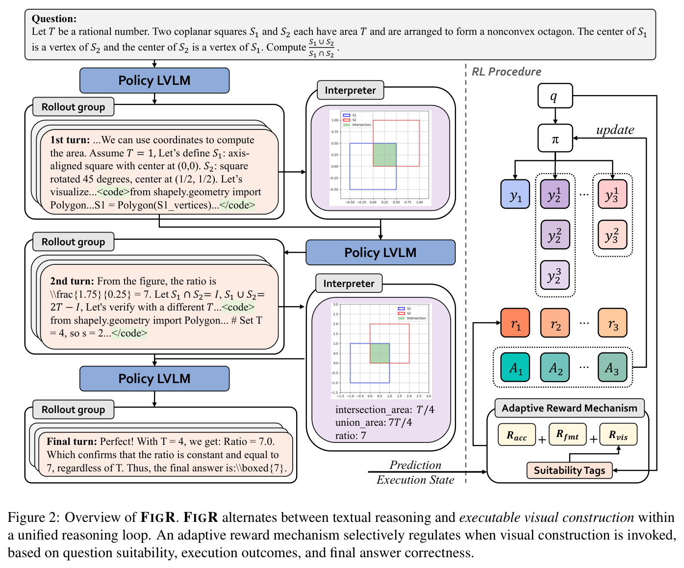 Overview of FIGR