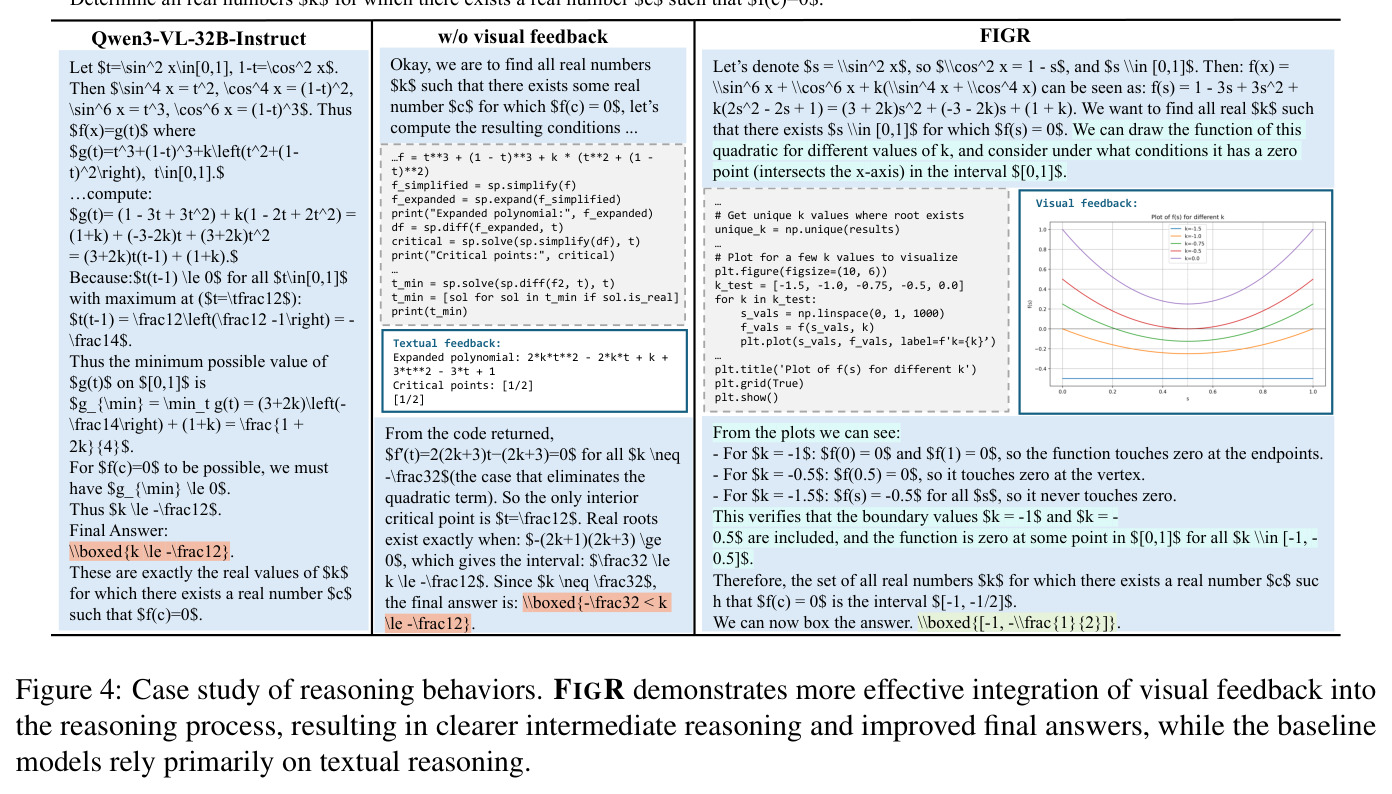 Case study of reasoning behaviors