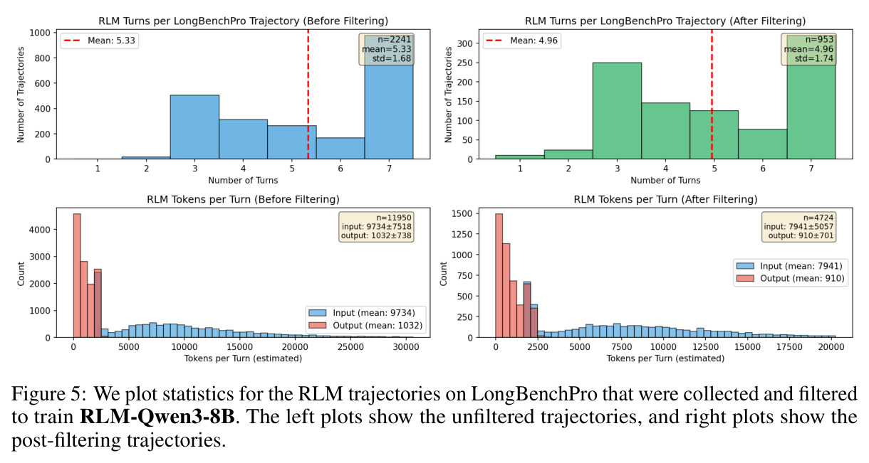 A recursive language model, around LLM M, which itself acts as a "language model".
