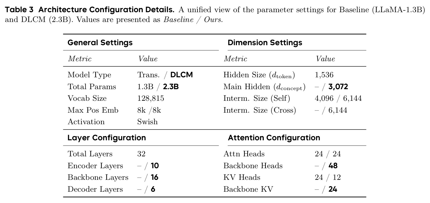 Architecture Configuration Details