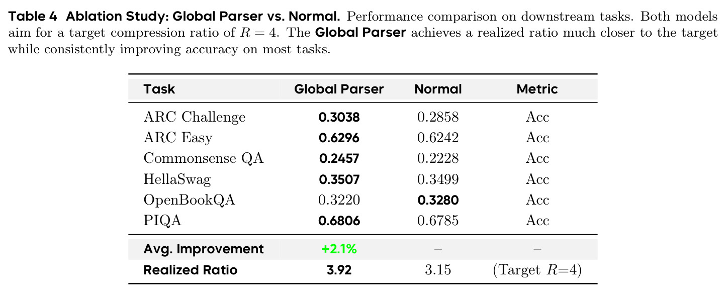 Ablation Study: Global Parser vs. Normal