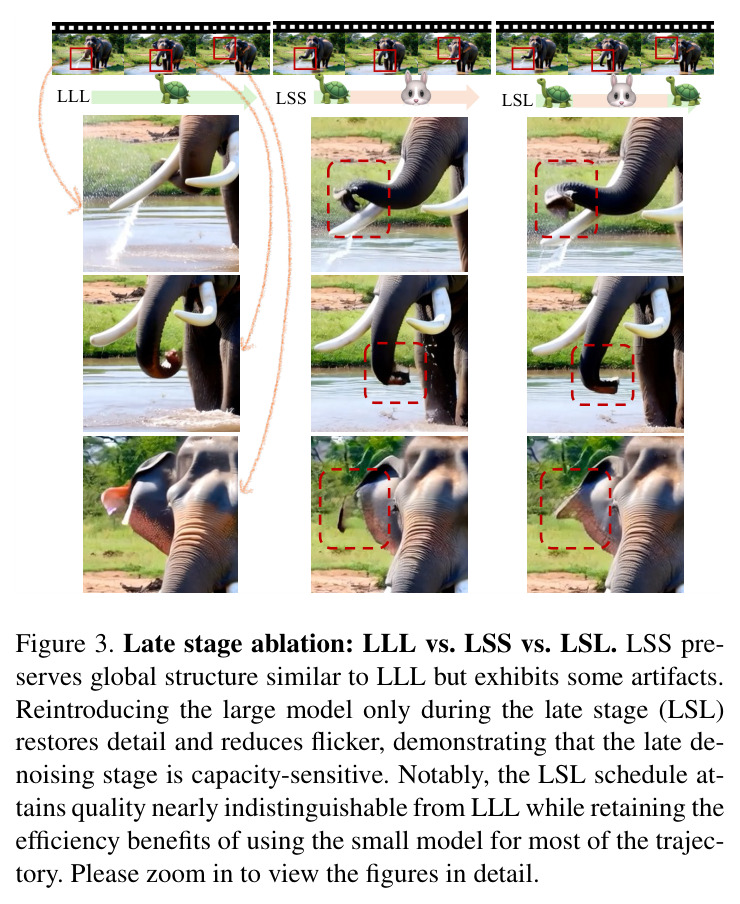 LTX-Video: Comprehensive schedule sweep on the PV dataset. We evaluate all combinations of small-large scheduling for LTX-Video on the PV dataset and sort the results in ascending order of FID.