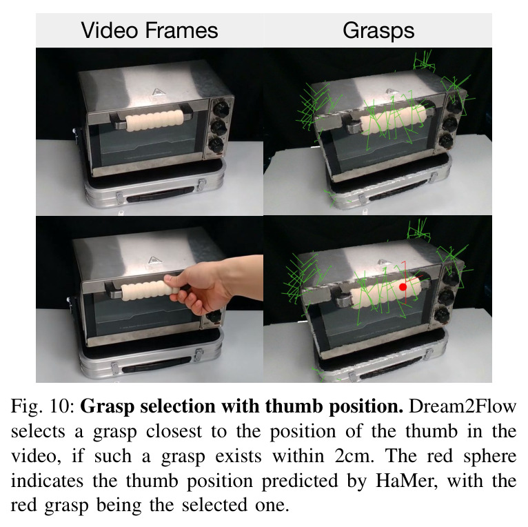 Grasp selection with thumb position.