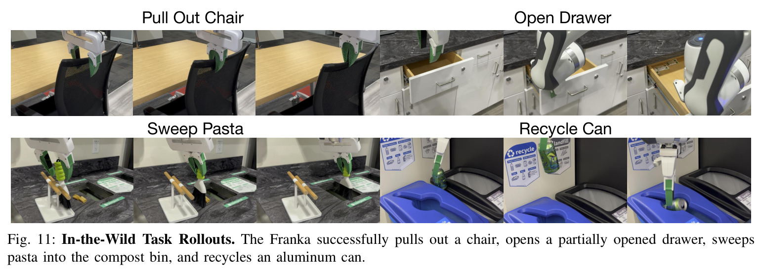 In-the-Wild Task Rollouts.