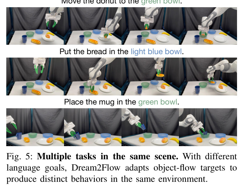 Multiple tasks in the same scene.