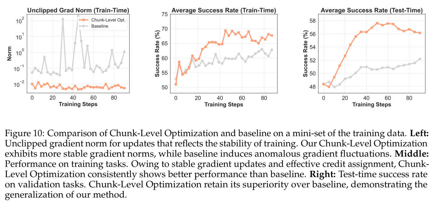 Comparison of Chunk-Level Optimization and baseline