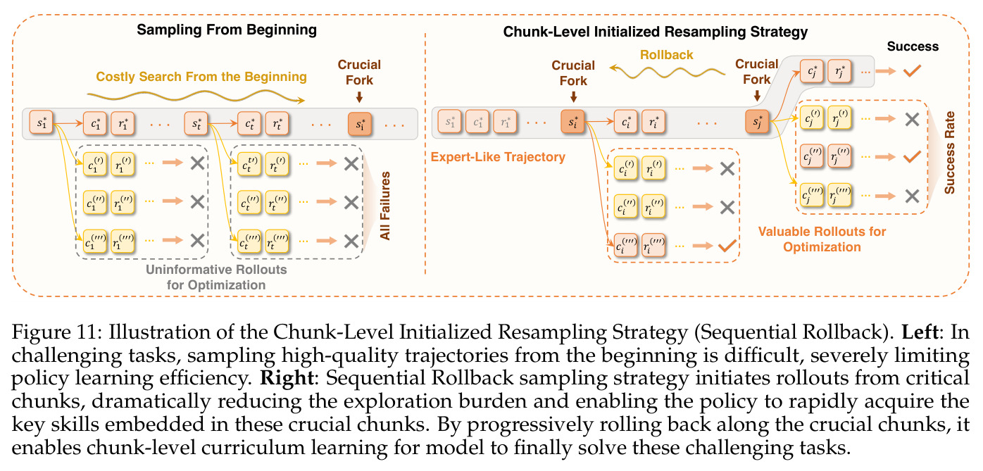 Illustration of the Chunk-Level Initialized Resampling Strategy