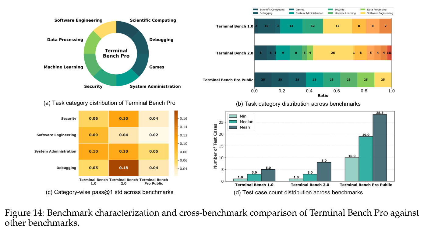 Benchmark characterization and cross-benchmark comparison