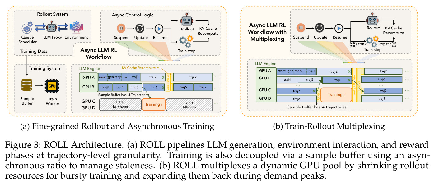 ROLL Architecture
