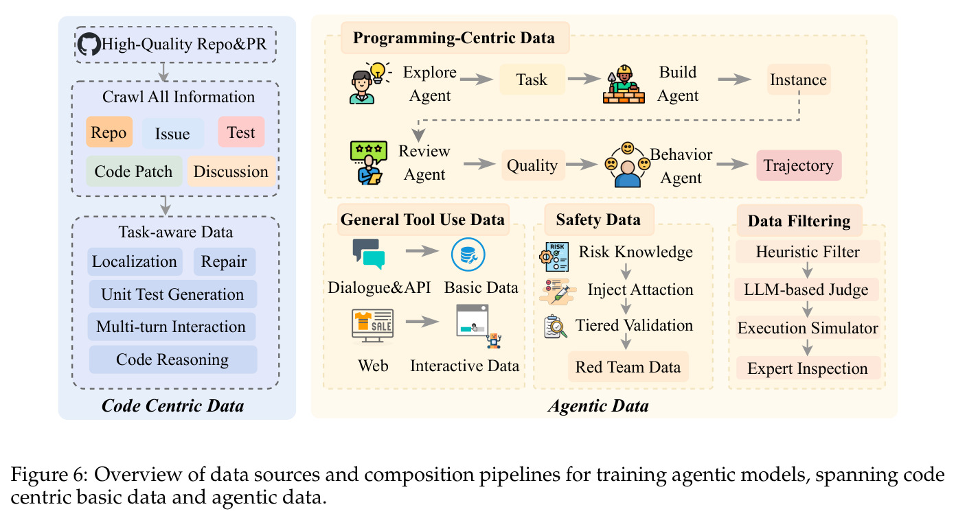 Overview of data sources and composition pipelines