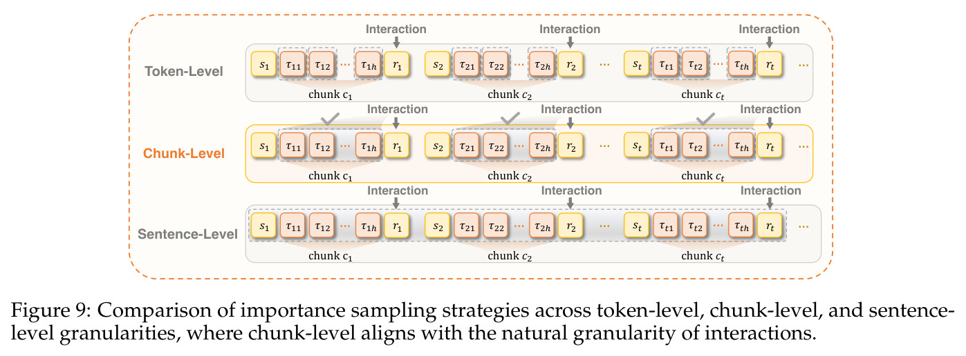 Comparison of importance sampling strategies