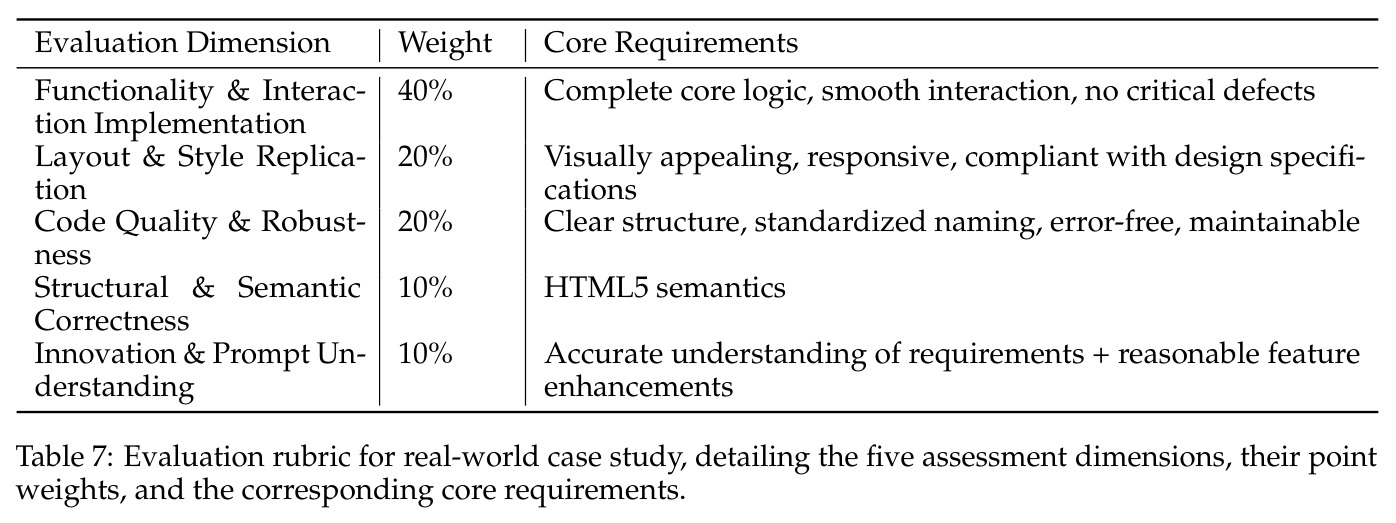 Evaluation rubric for real-world case study
