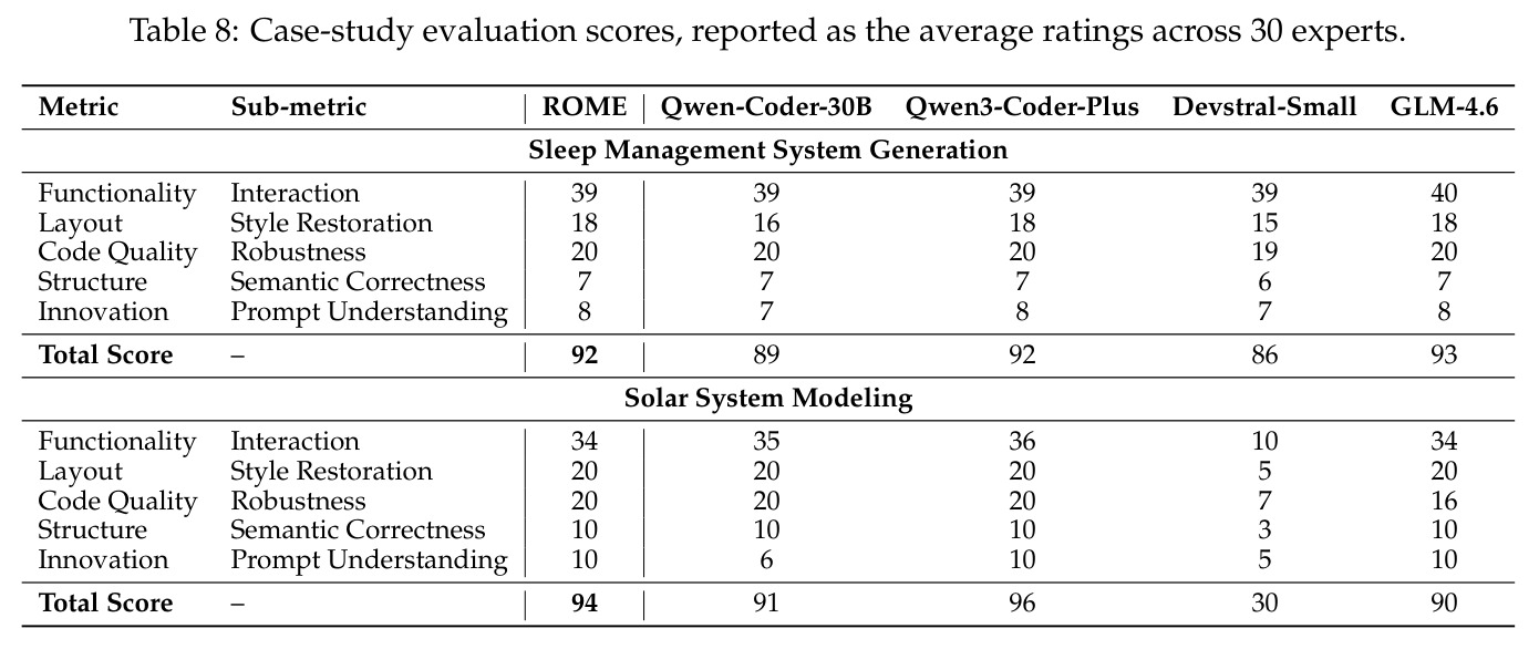 Case-study evaluation scores