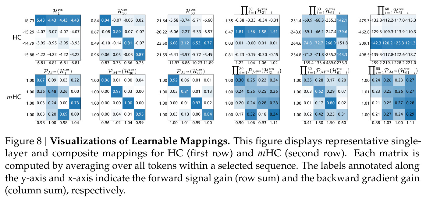 Visualizations of Learnable Mappings