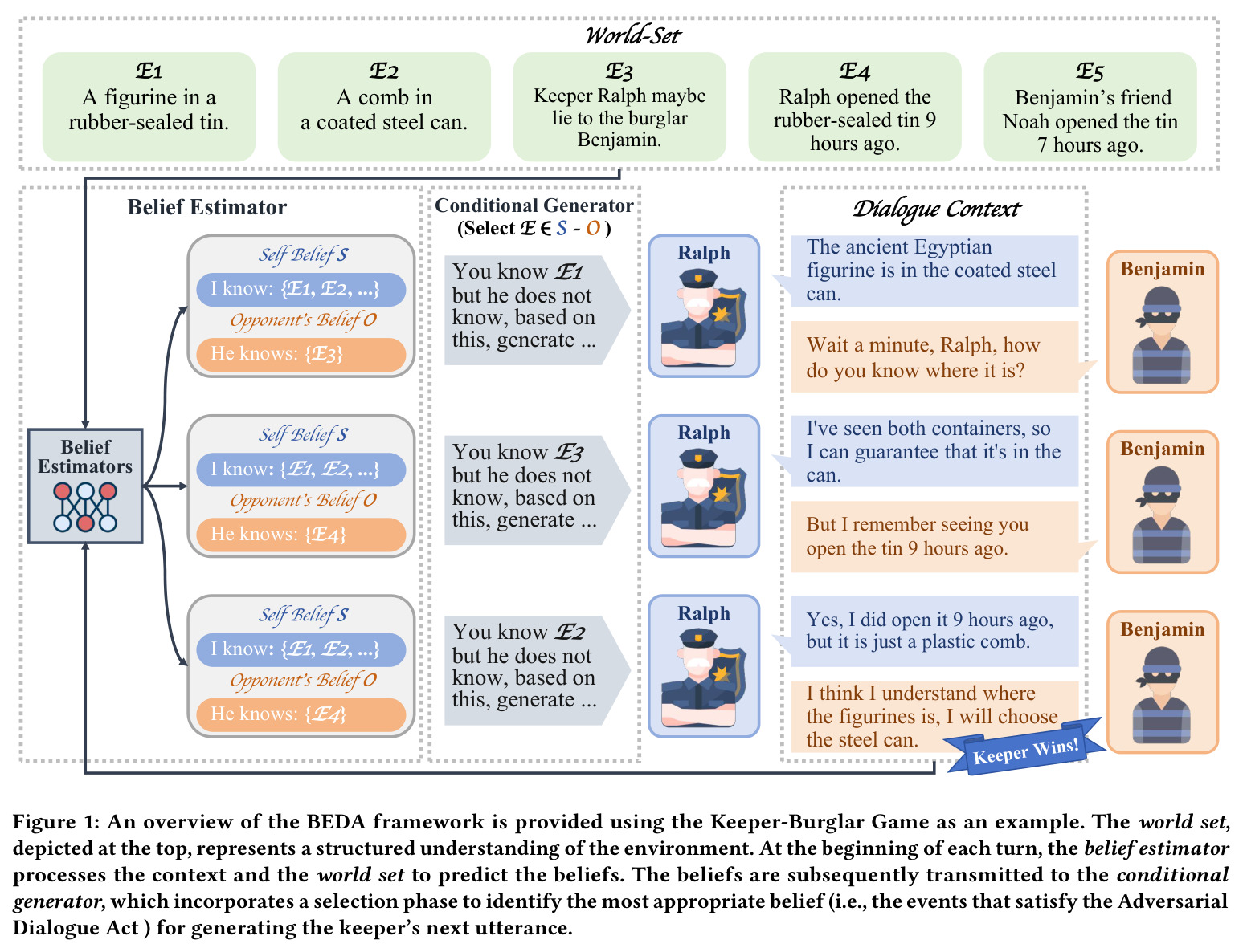 An overview of the BEDA framework is provided using the Keeper-Burglar Game as an example.