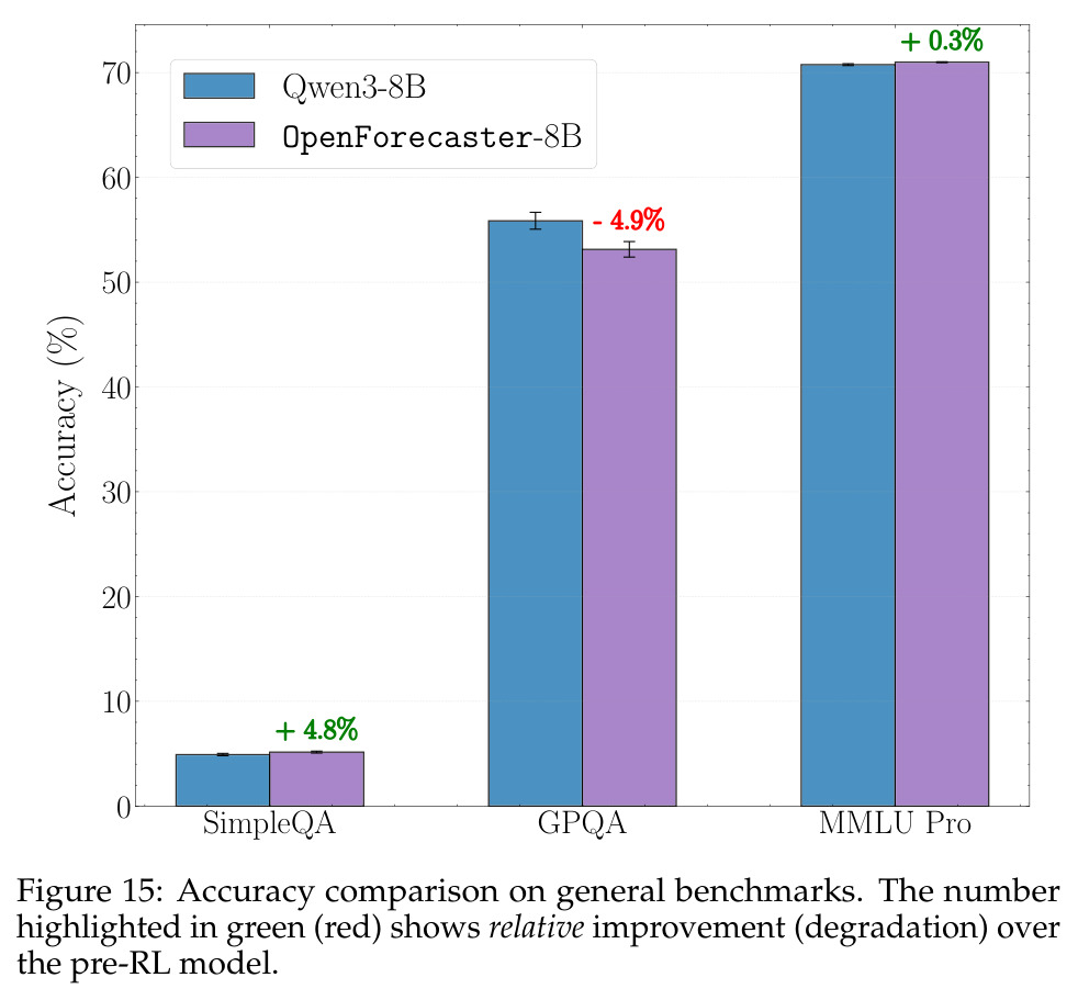 Accuracy comparison on general benchmarks.