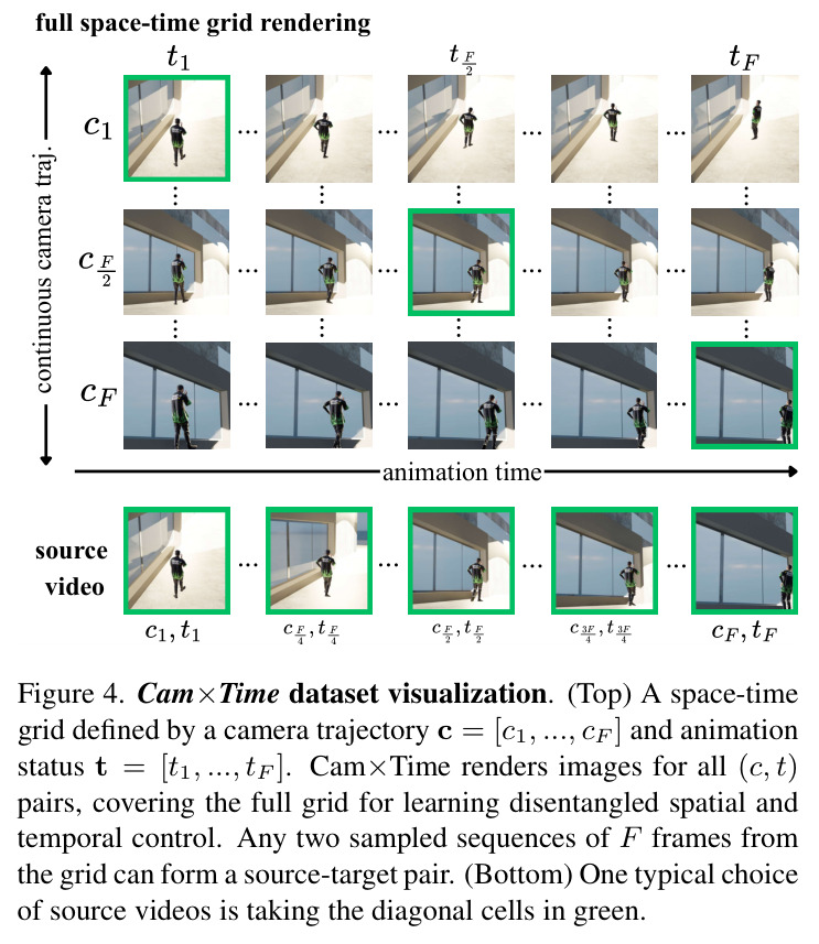 Cam×Time dataset visualization.