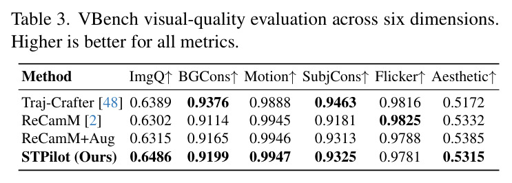 Camera accuracy and first-frame estimation.