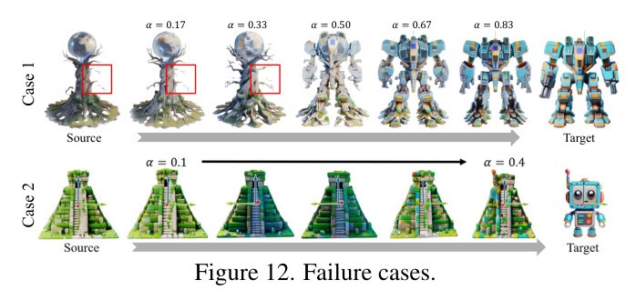 Generalization experiments on (a) Hi3DGen and (b) Text-to-3D Trellis.