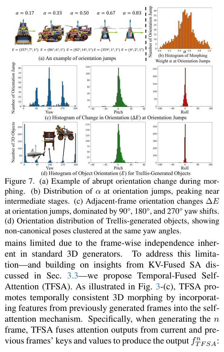 t-SNE visualization of attention features for different attention mechanisms in the SS Stage (left) and SLAT Stage (right). Obviously, MCA exhibits a stable, smooth feature trajectory, whereas KV-Fused CA's is erratic and interrupted.