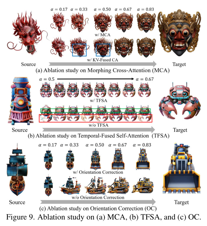 Qualitative comparisons. MorphAny3D generates smooth, high-quality 3D morphing sequences across diverse object categories. More results are provided in our Supp. Mat.