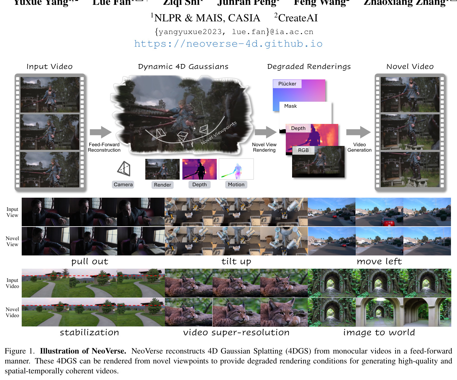 Training pairs with degradation simulation.