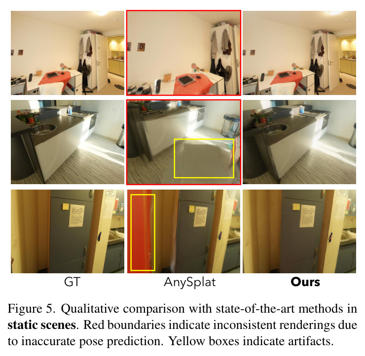 Qualitative comparison with state-of-the-art methods in dynamic scenes.